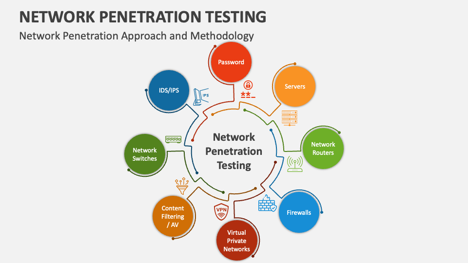 Types of Attacks That Can Be Tested in Network Penetration Testing